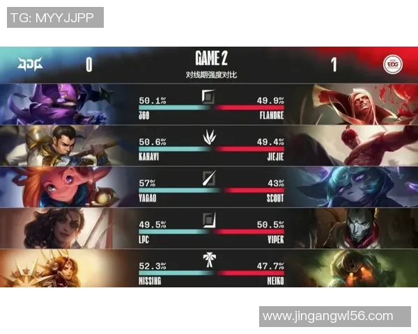 赛后分析：JDG与V5对决中的速度较量与战术思考